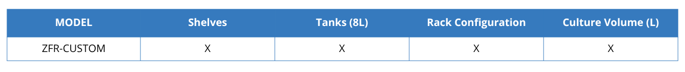 Danio Custom System Table