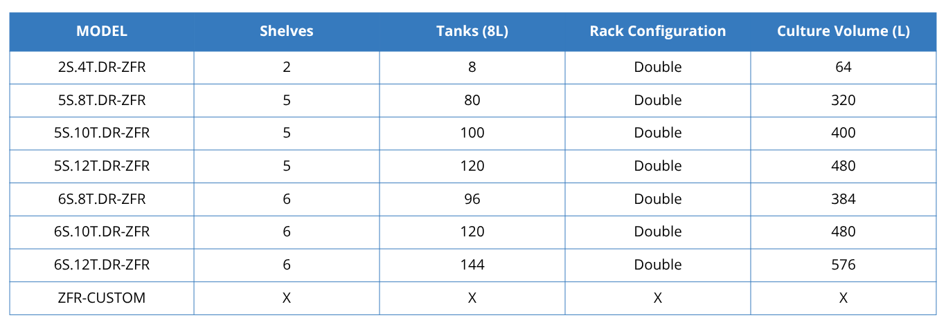 Danio Double Rack System Table