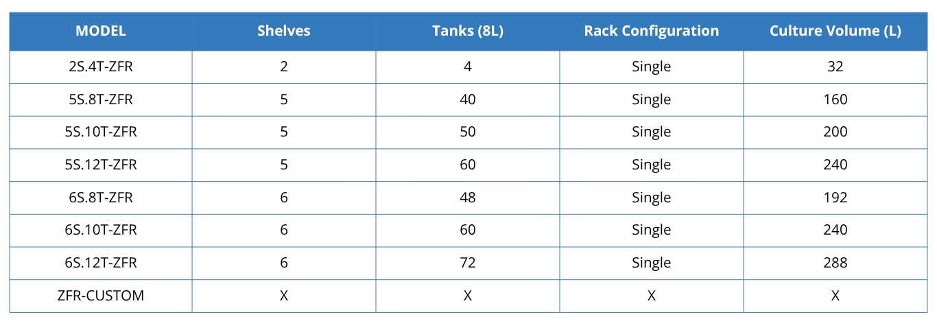 Danio Labs Standard Rack Configurations