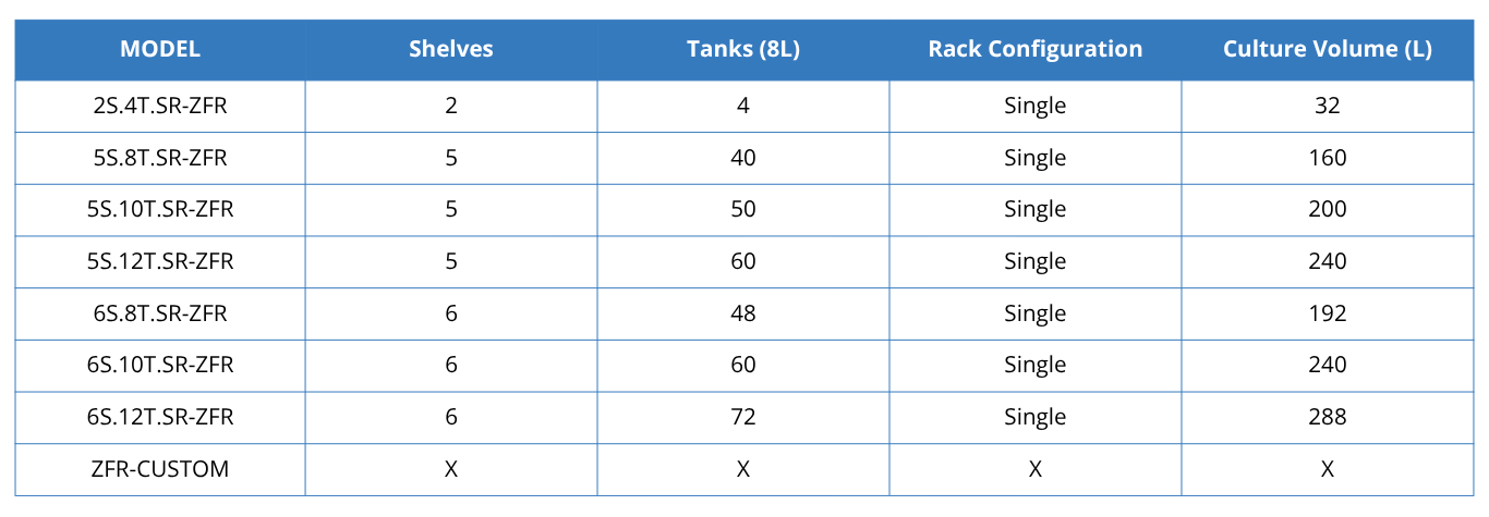 Danio Single Rack Systems Table