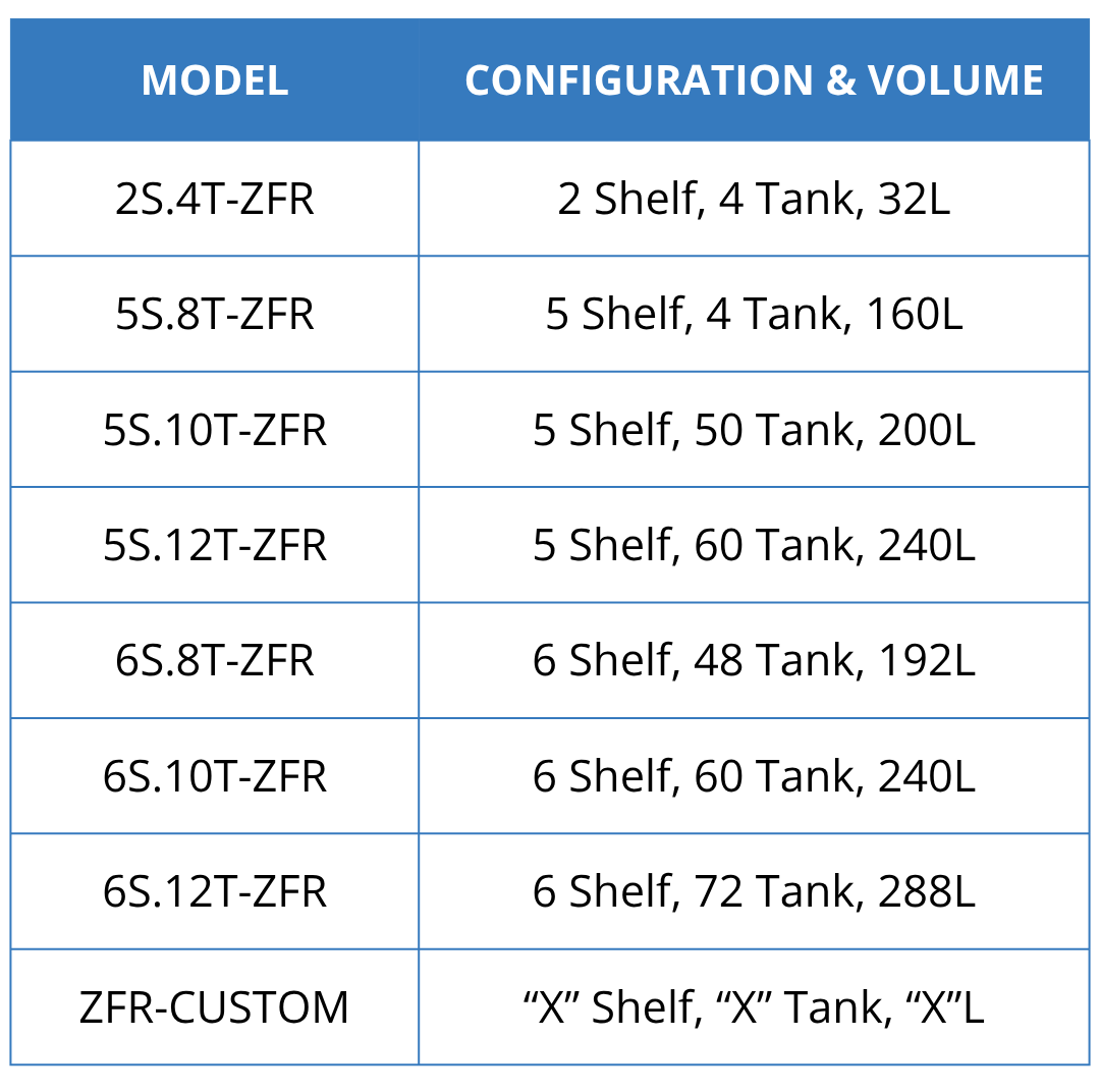 Danio Standard Rack Configurations